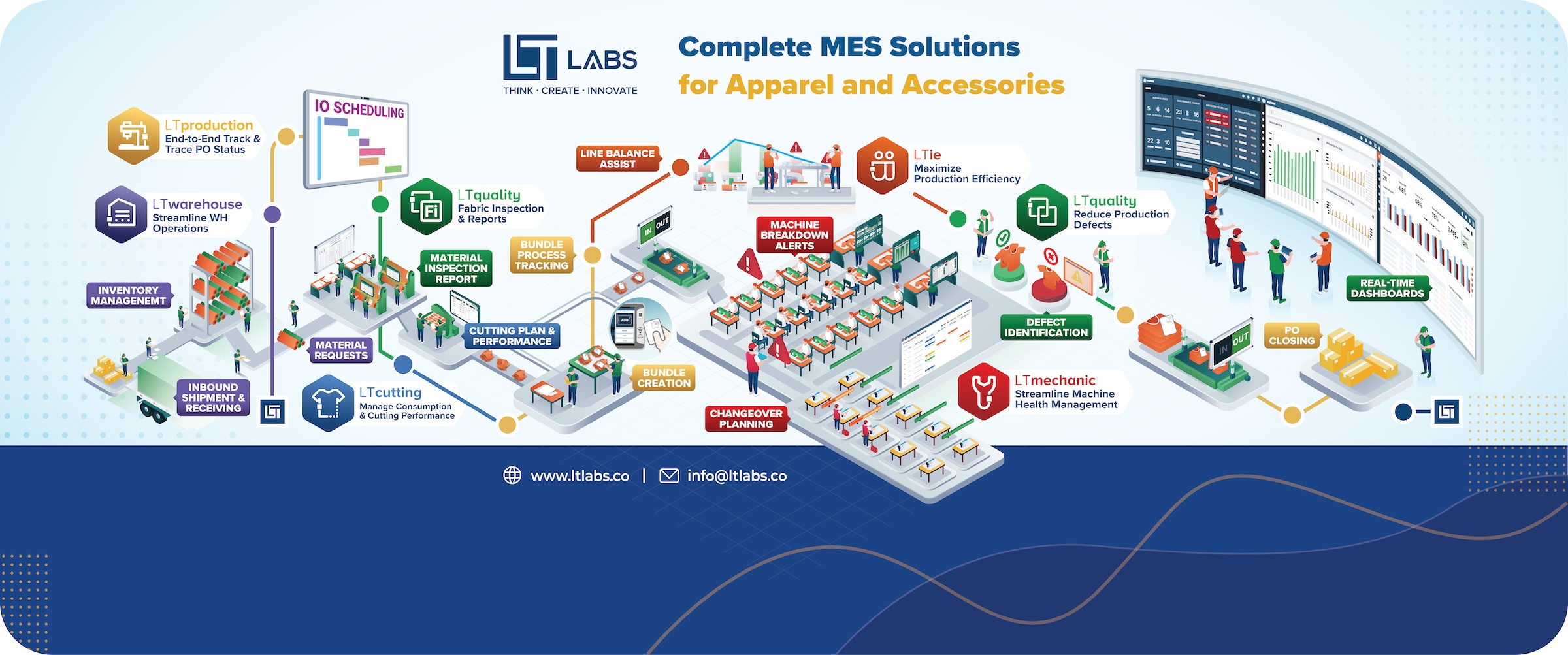 LTLabs MES